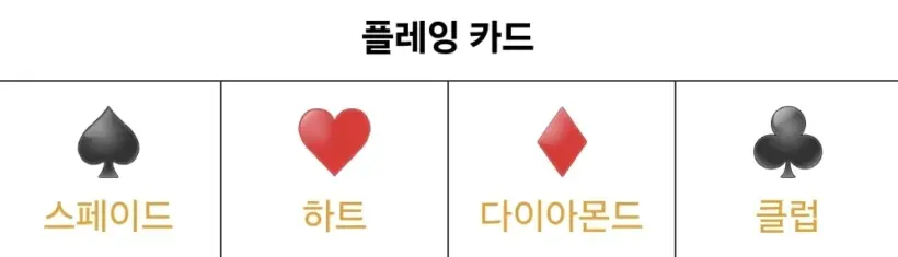 플레잉카드 세븐 포커 스다하클