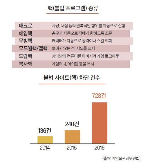 한게임 섯다 핵 프로그램